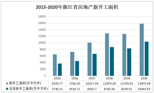 2021上半年中国浙江省房地产现状分析 宁波商品住宅销售价格回落